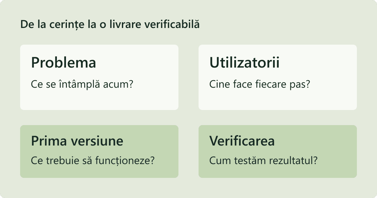 Brief software: problema, utilizatorii, prima versiune și verificarea livrării